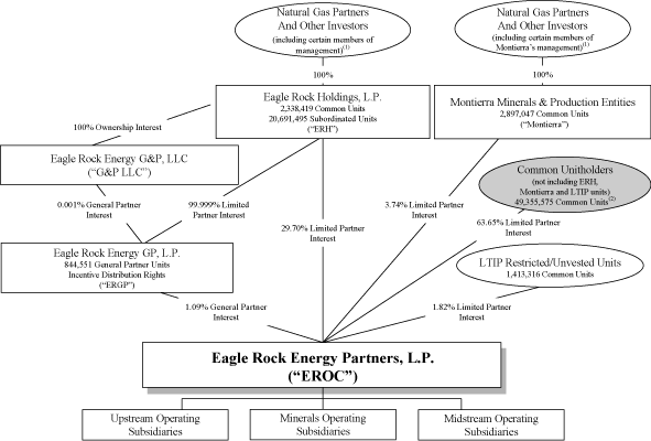 (FLOW CHART)